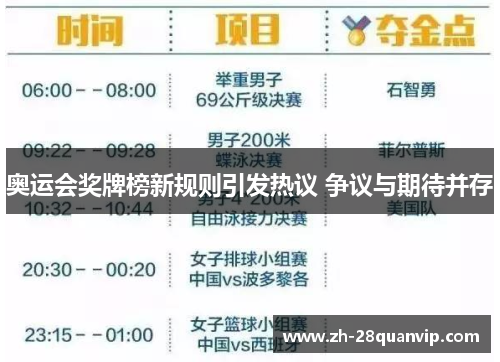 奥运会奖牌榜新规则引发热议 争议与期待并存 奥运会奖牌榜新规则引发热议 争议与期待并存