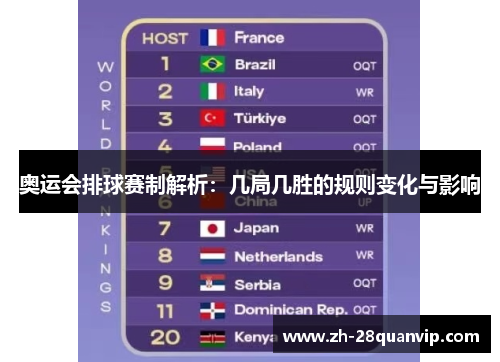 奥运会排球赛制解析:几局几胜的规则变化与影响 奥运会排球赛制解析:几局几胜的规则变化与影响
